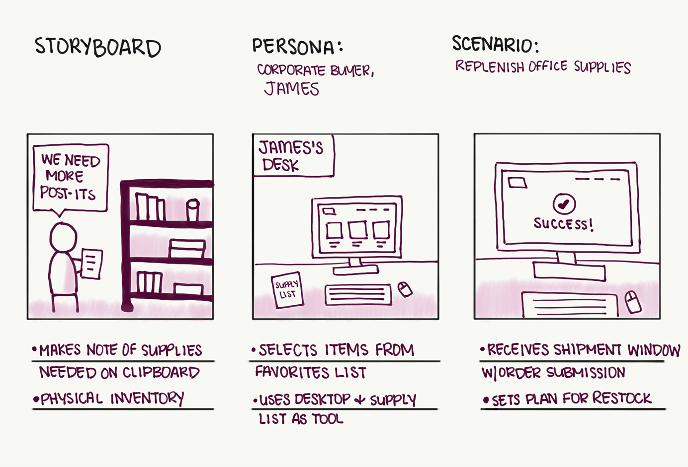 Bleed for Your Audience: Real Audience-First Storyboarding