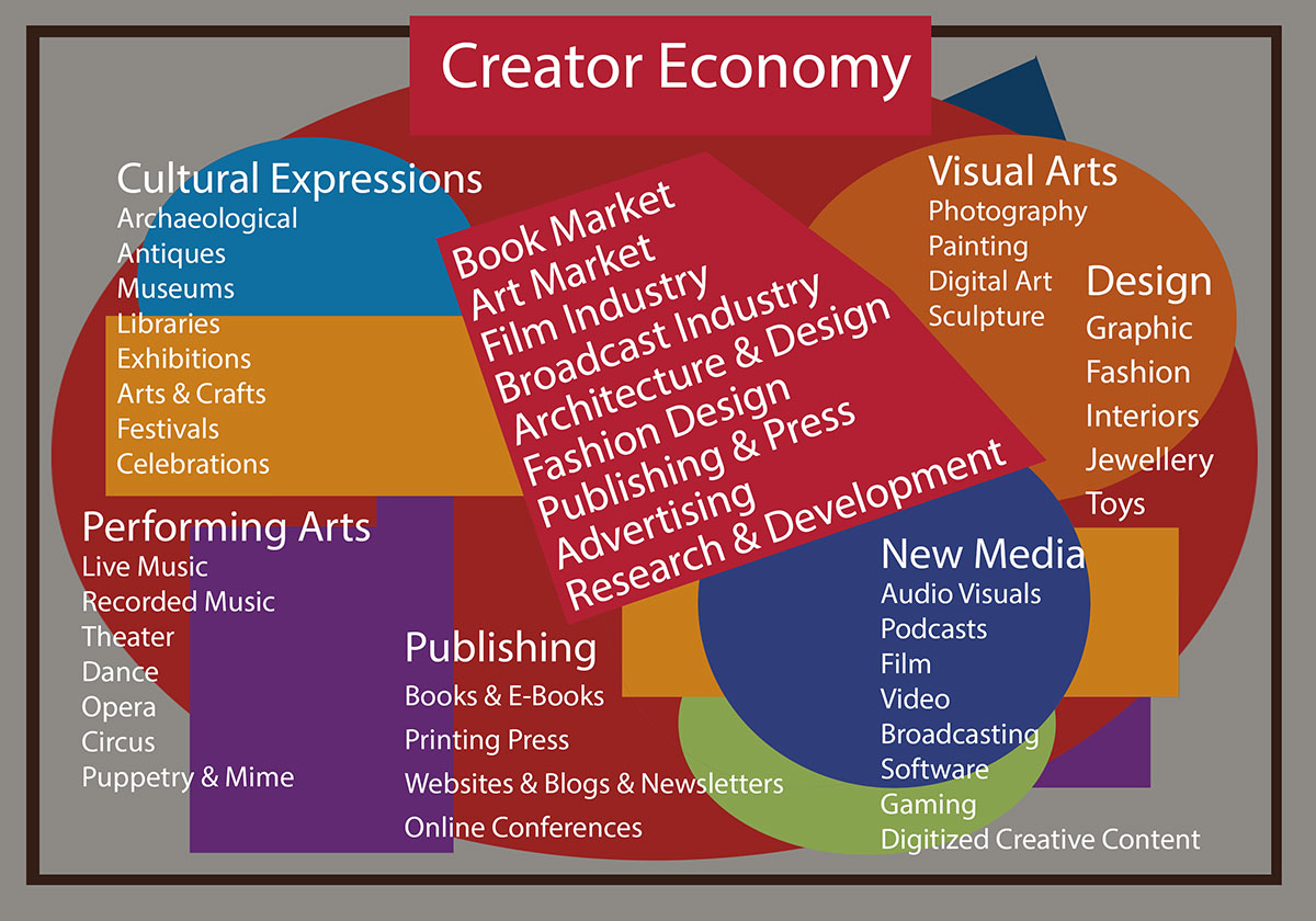 Beginner’s Playbook: Build a Sustainable Creator Career