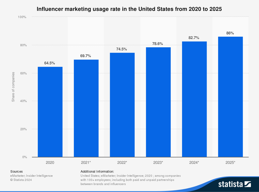 AI Influencers’ 22% Sales Uplift: What’s real, what’s hype, and how to actually use it